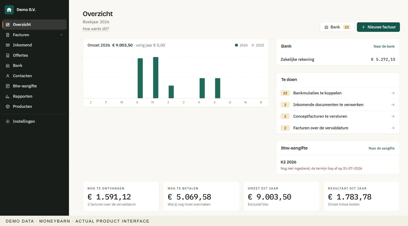 Actual Moneybarn overview with revenue, bank, tasks and VAT for the fictional demo company Demo B.V.