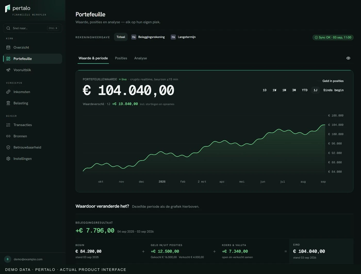 Actual Pertalo portfolio interface with a value chart and period explanation, using fictional demo data.